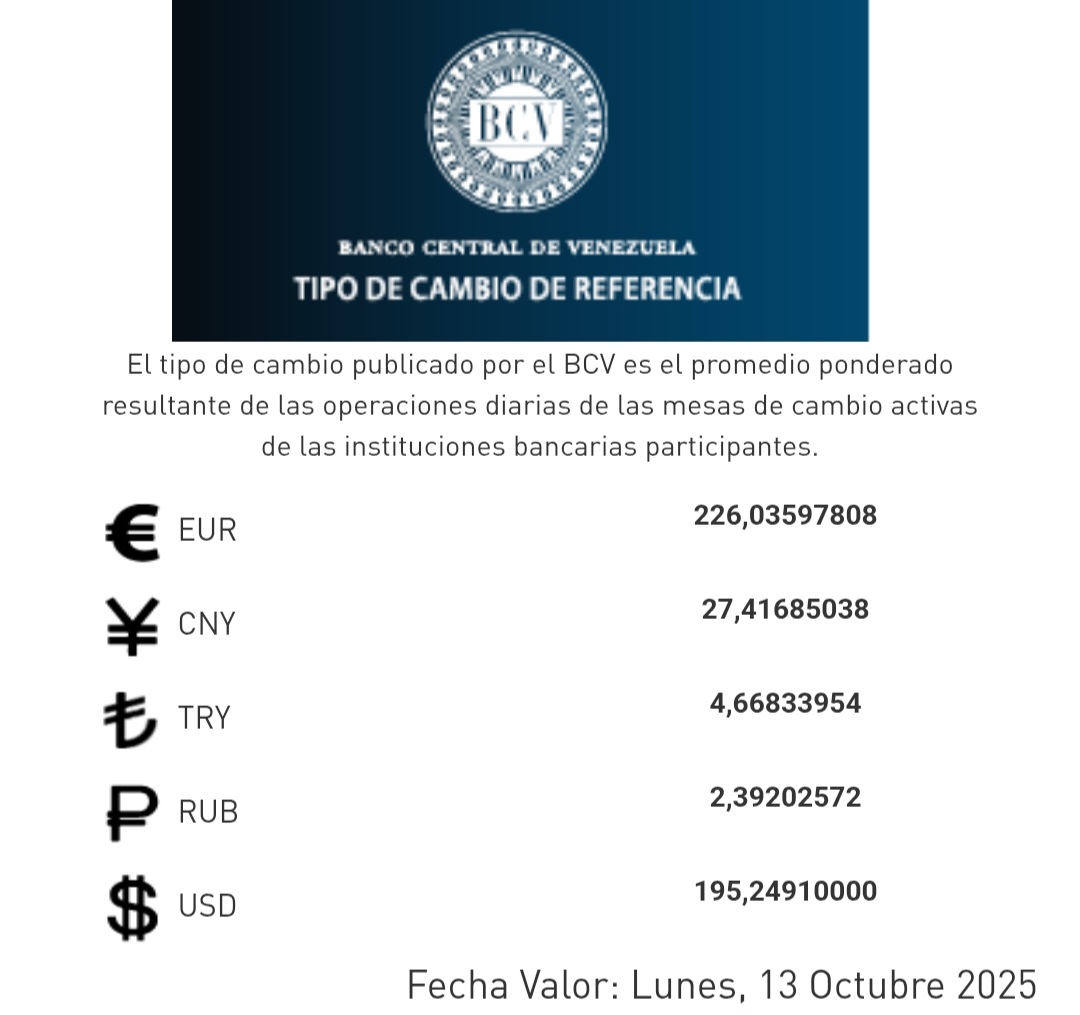 BCV Reporta Cotización del Dólar en Bs. 195,24 y del Euro en Bs. 226,03